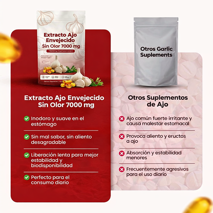AjoVital™ 7500mg Sin Olor